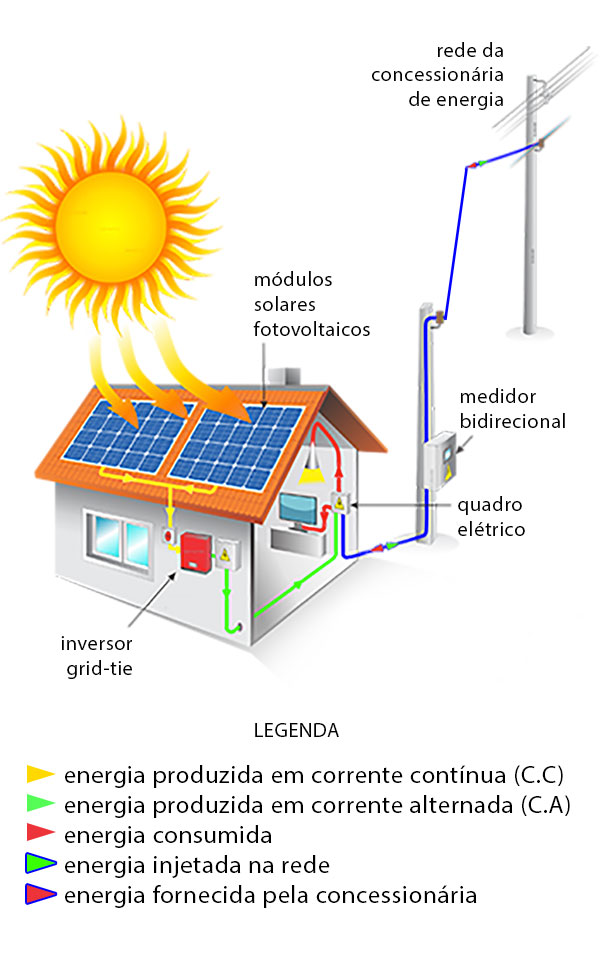 ilustracao